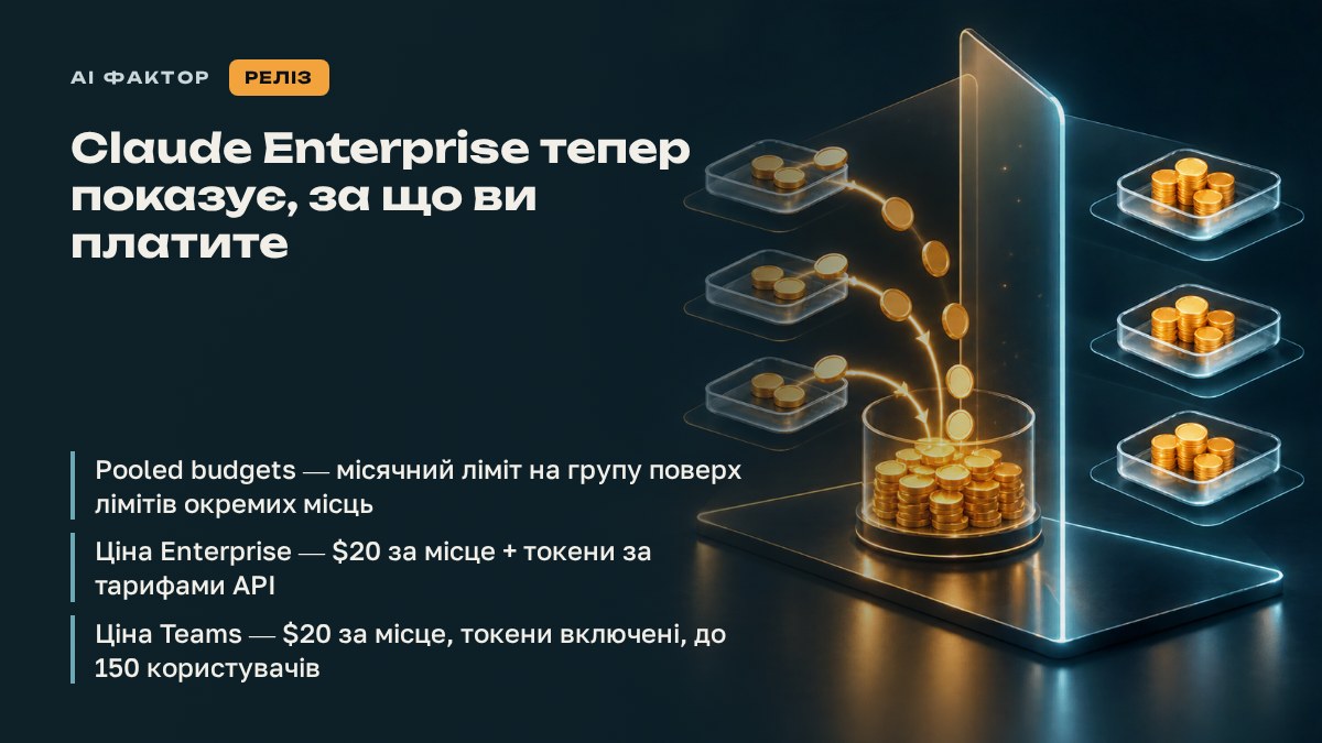 Claude Enterprise тепер показує, за що ви платите