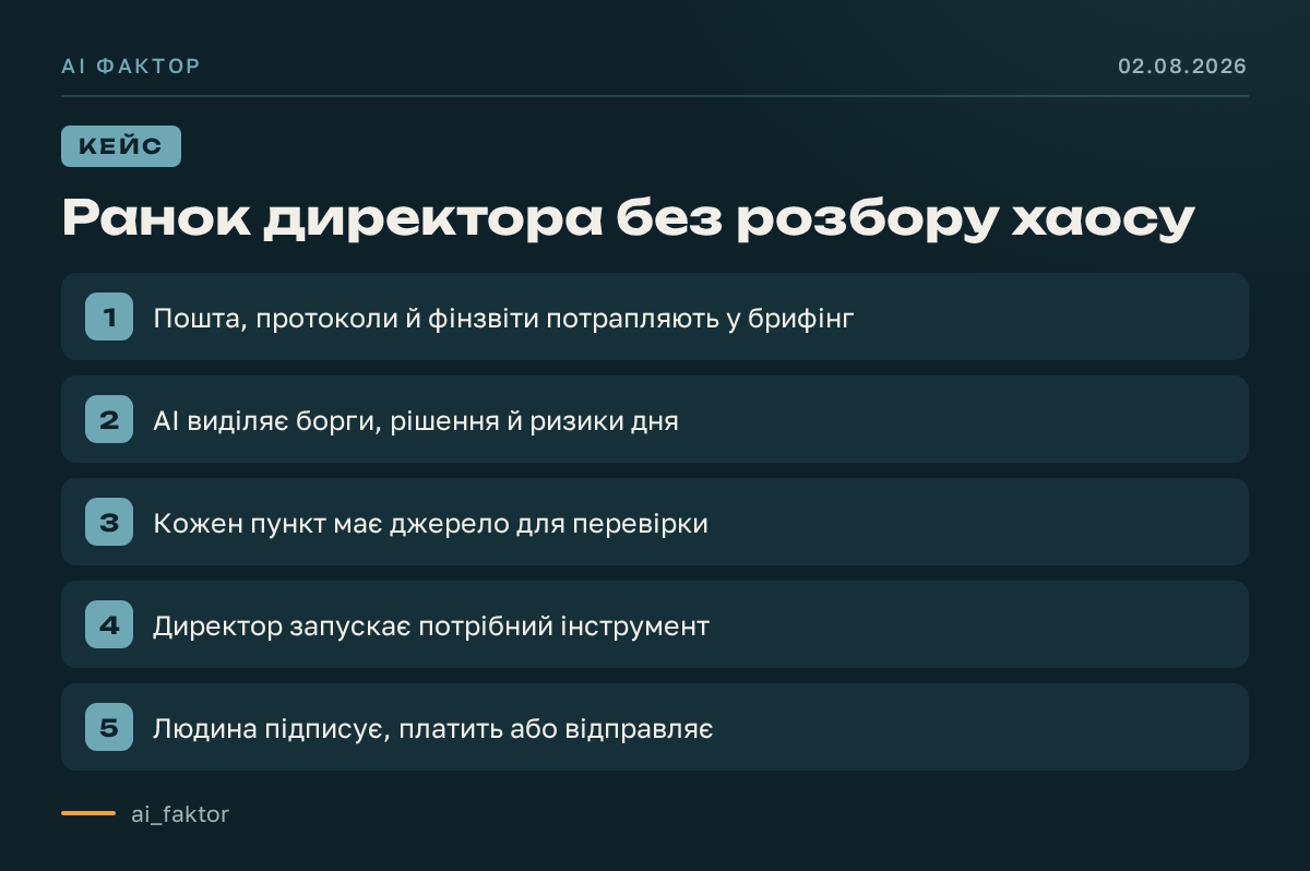 Ранок директора без розбору хаосу