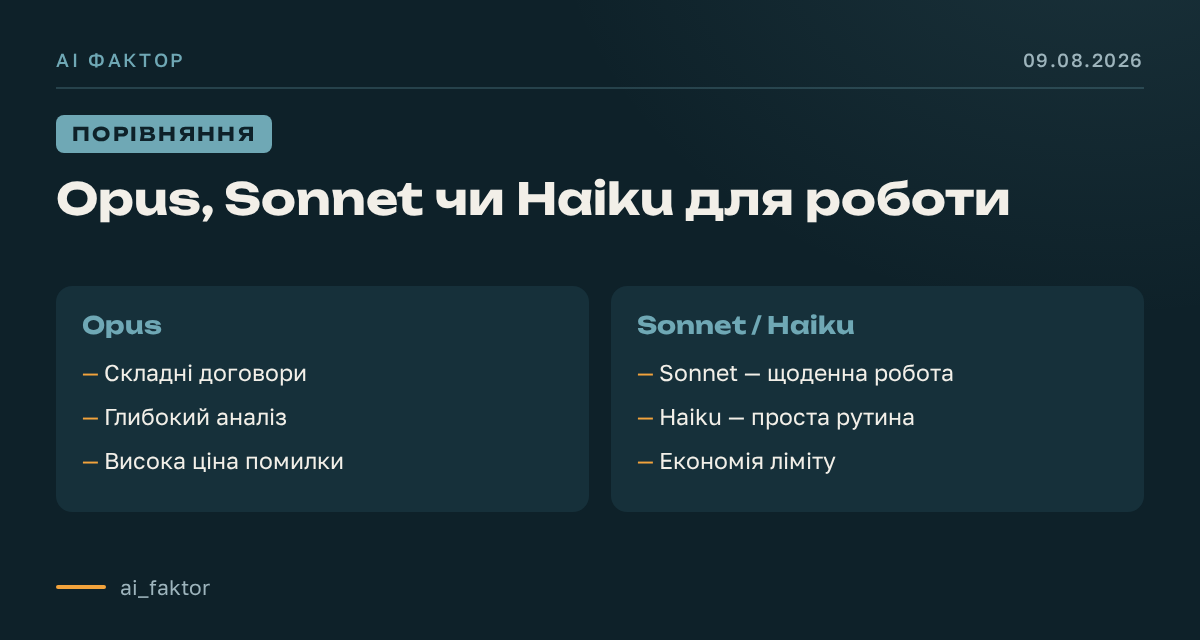 Opus, Sonnet чи Haiku для роботи