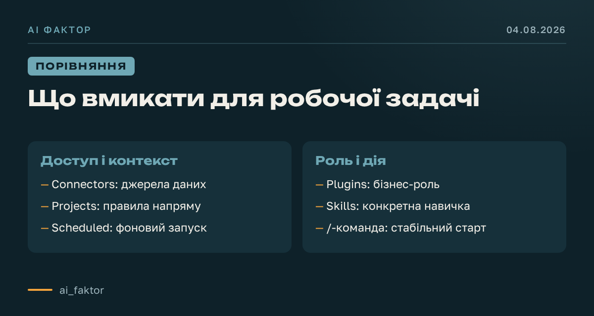 Що вмикати для робочої задачі