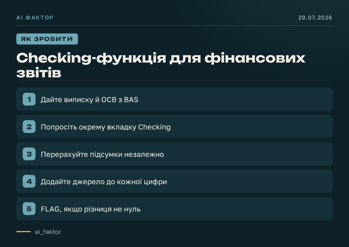 Checking-функція для фінансових звітів