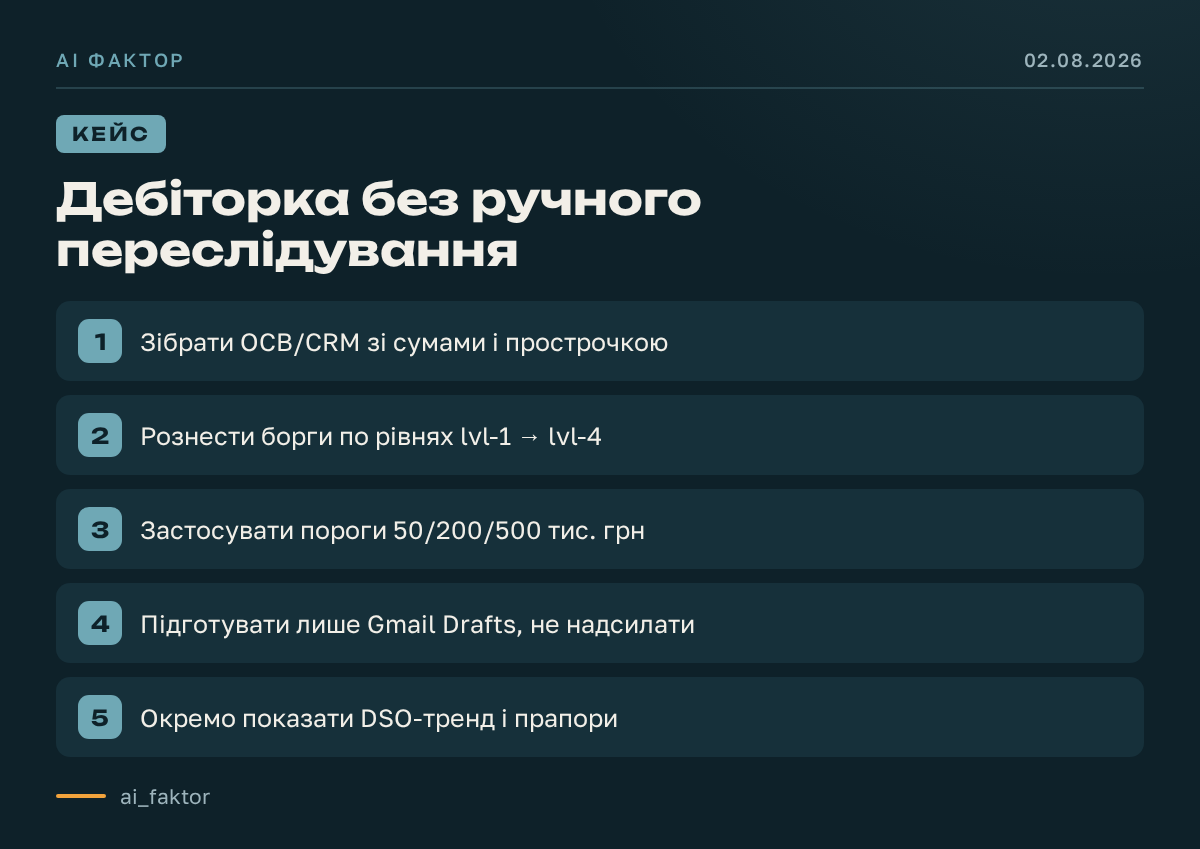 Дебіторка без ручного переслідування