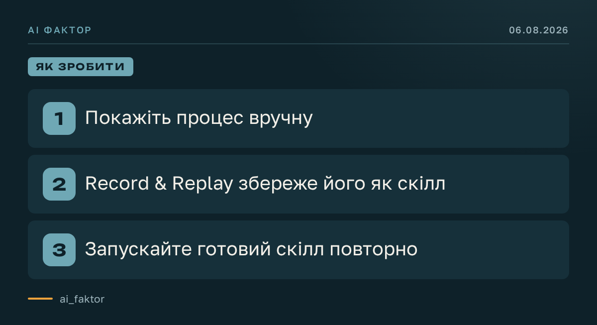 Codex записує і повторює рутинні операції