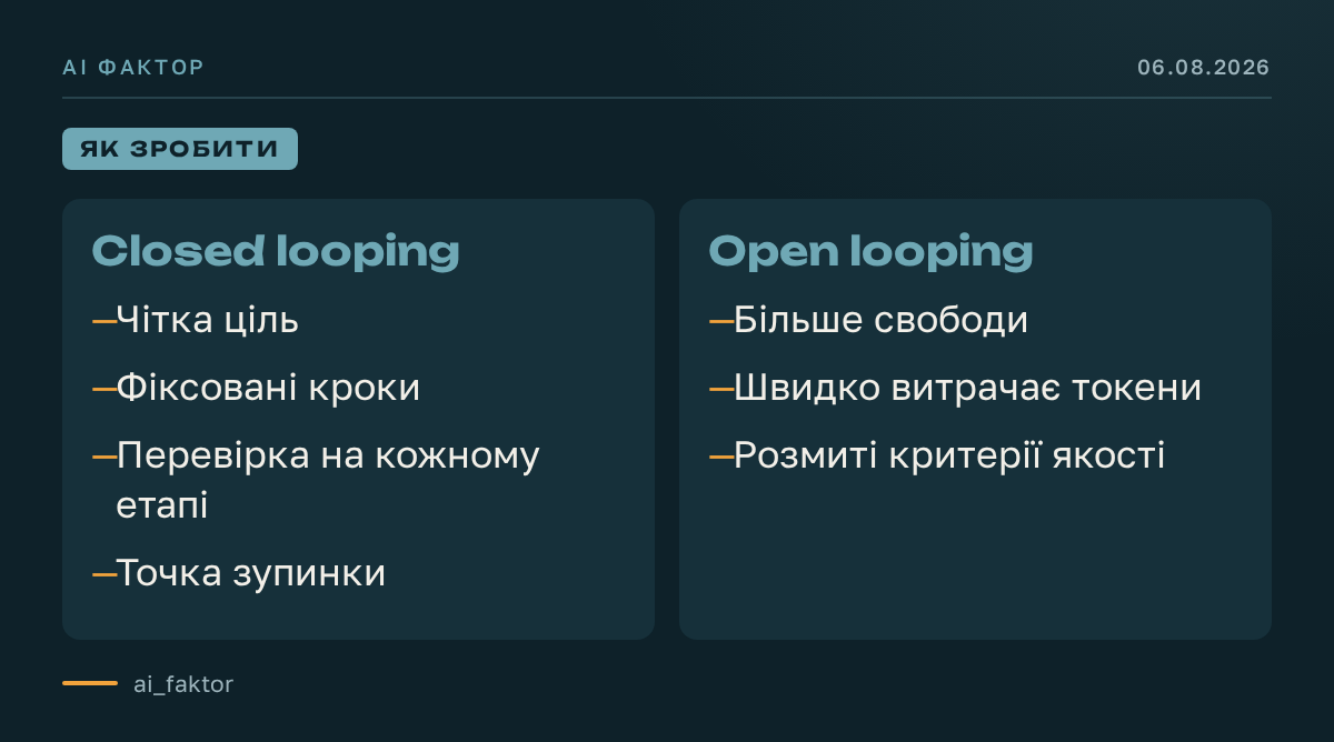 Closed loop скорочує ручний контроль ШІ-завдань