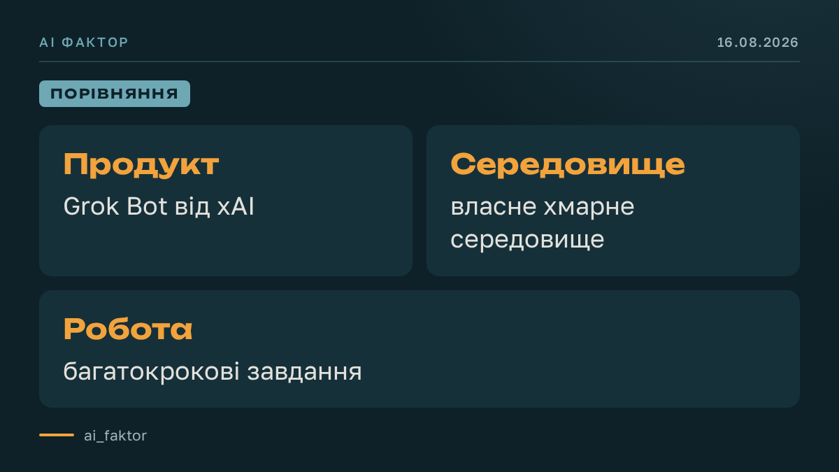 Grok Bot: агенти xAI з власними хмарними середовищами