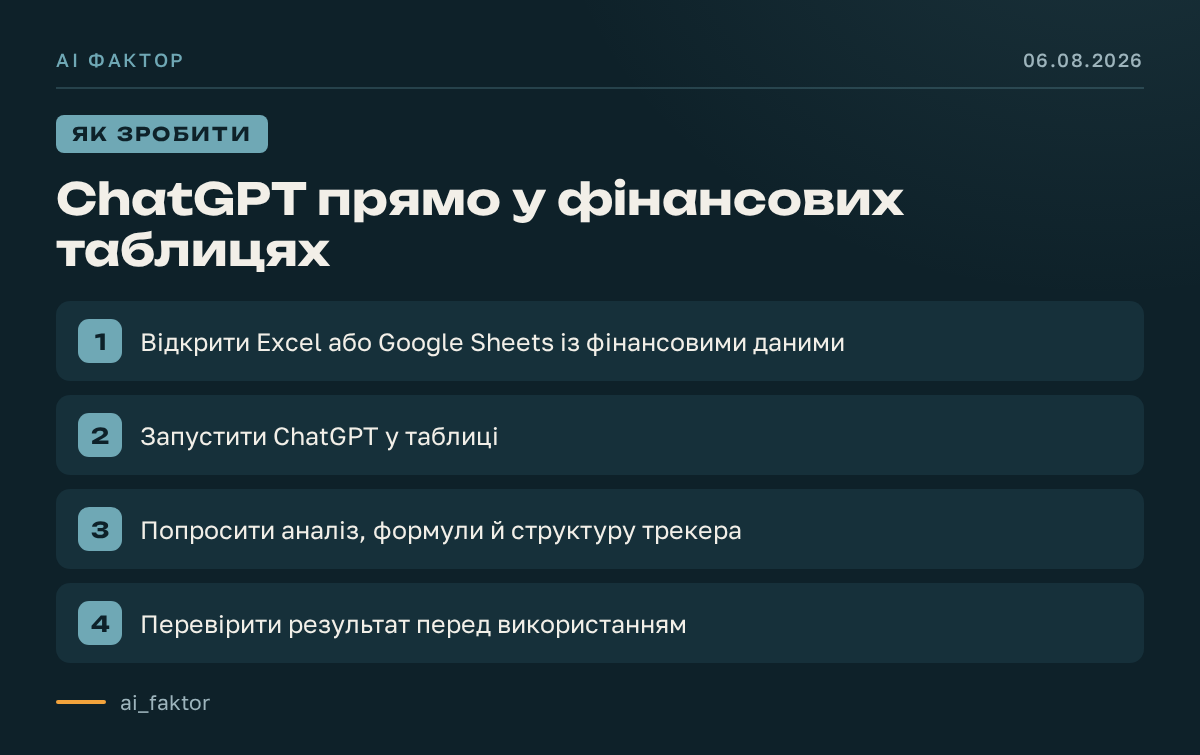 ChatGPT прямо у фінансових таблицях