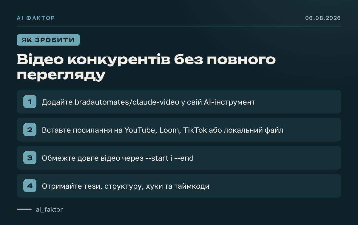 Відео конкурентів без повного перегляду