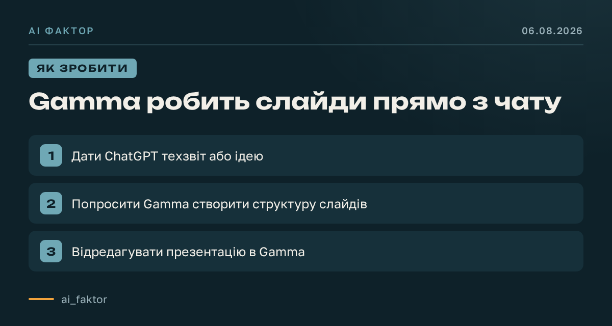 Gamma робить слайди прямо з чату