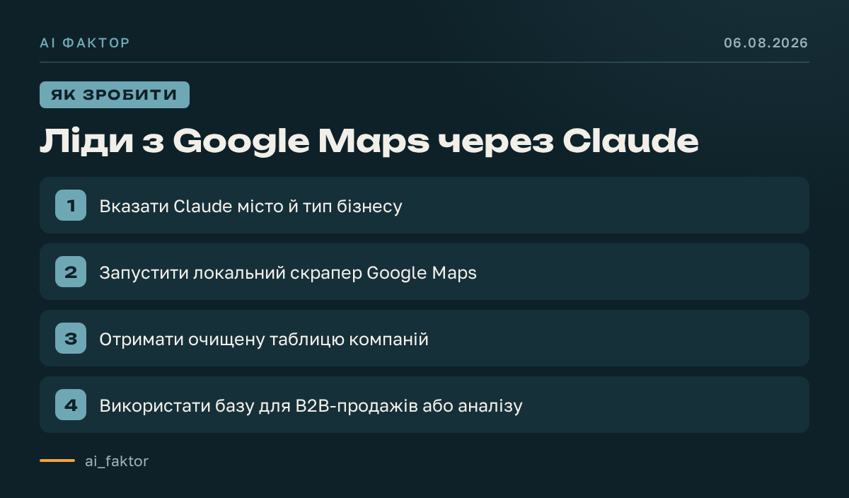 Ліди з Google Maps через Claude