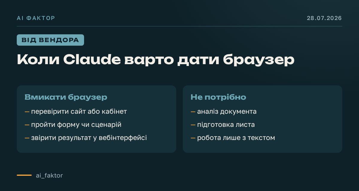 Коли Claude варто дати браузер
