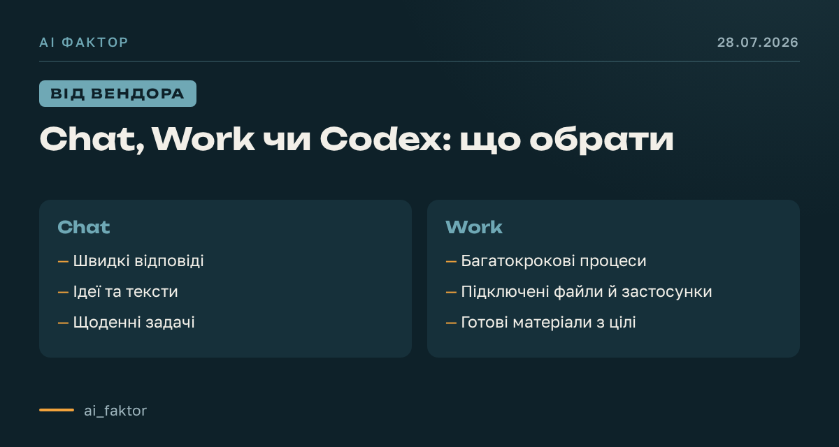 Chat, Work чи Codex: що обрати